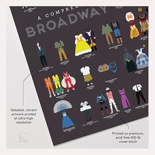 Miniatura 3 de Pop Chart | Disfraces de Call of Broadway de cortina | Póster artístico de 16 x 20 pulgadas | Historia de espectáculos incluyendo Hamilton |