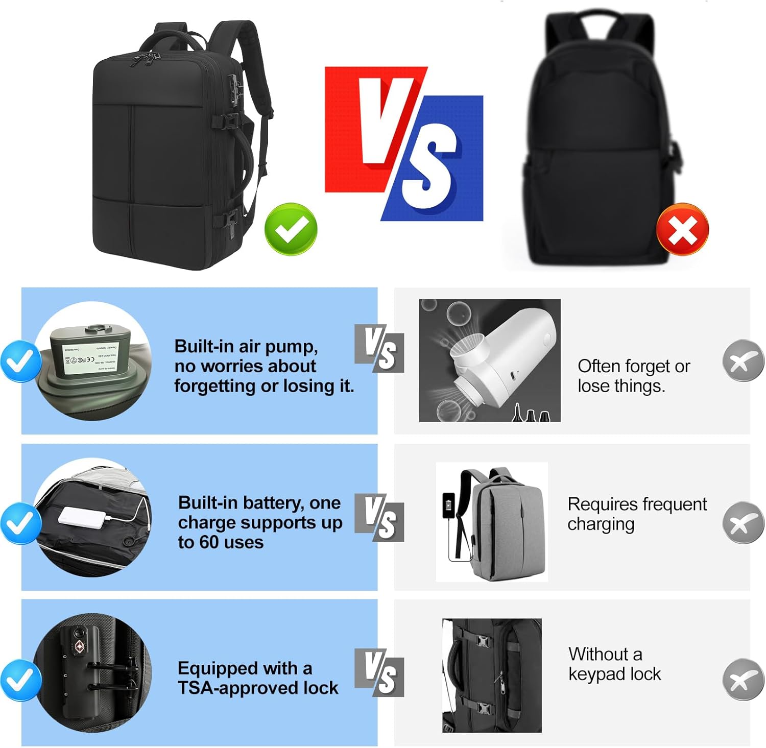 Vacuum Seal Travel Backpack W/Pump Built-in - 60L Water-Resistant Carry-On Vacuum Backpack Travel Bag Expandable Air Compression System with TSA Lock Fits19 Laptop (Black) - Image 6