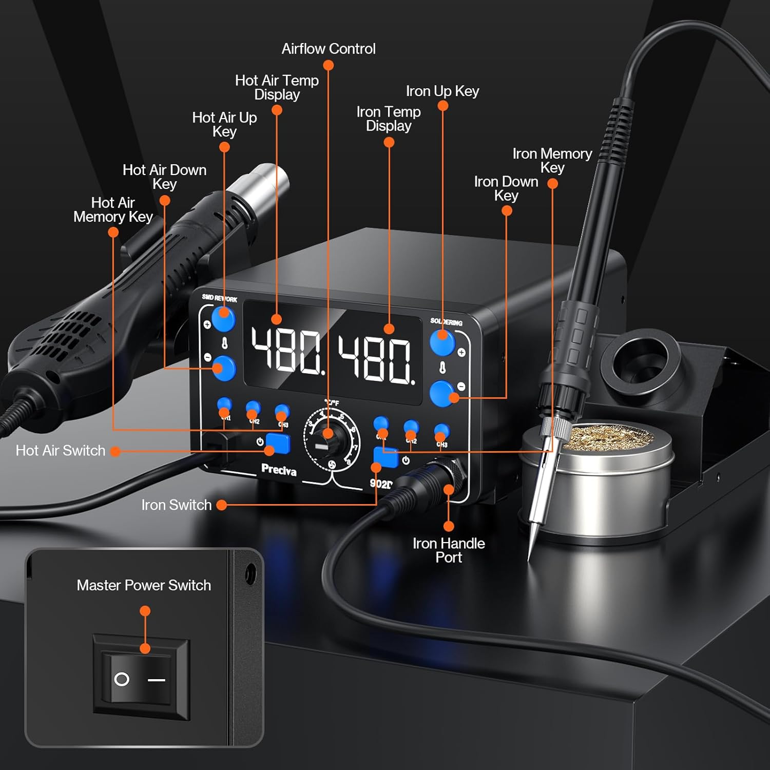 Labeled diagram of the Preciva 902D V control panel