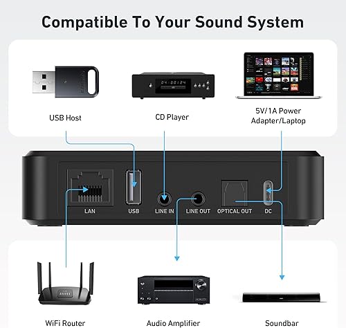 Miniatura 6 de Arylic Receptor de audio AirPlay S10+, estéreo multihabitación con salida SPDIF, WiFi y Bluetooth Music Streamer, transmite música HD sin pérdida de