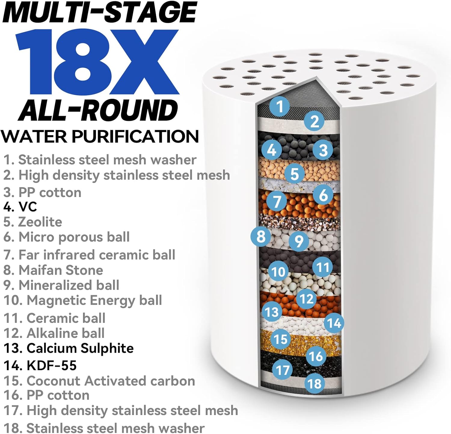 US Consumers’ Most Loved Choice - HOPOPRO 5-Mode High Pressure Shower Head and 18 Stages Shower Filter Combo for Healthy Luxury Shower Experience Even at Low Water Pressure