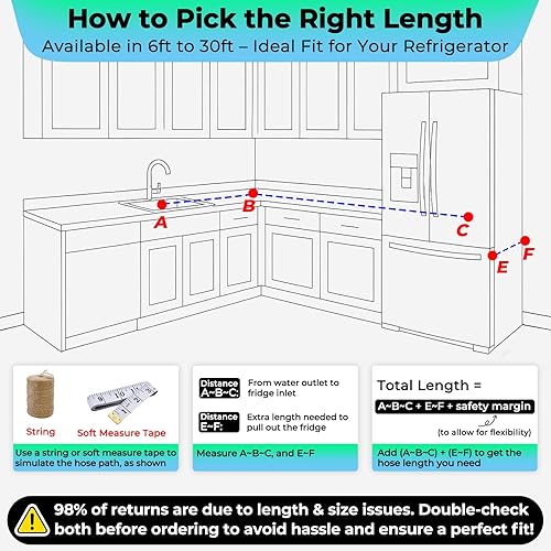 Miniatura 3 de Kit de línea de agua para nevera, línea de agua trenzada de acero inoxidable de 30 pies con accesorios de compresión de 14 pulgadas, núcleo de tubo