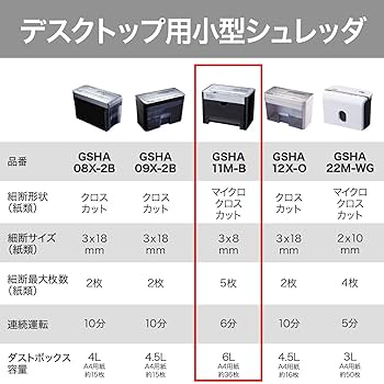 Amazon | GBC シュレッダー 静音 家庭用 極小細断 マイクロ