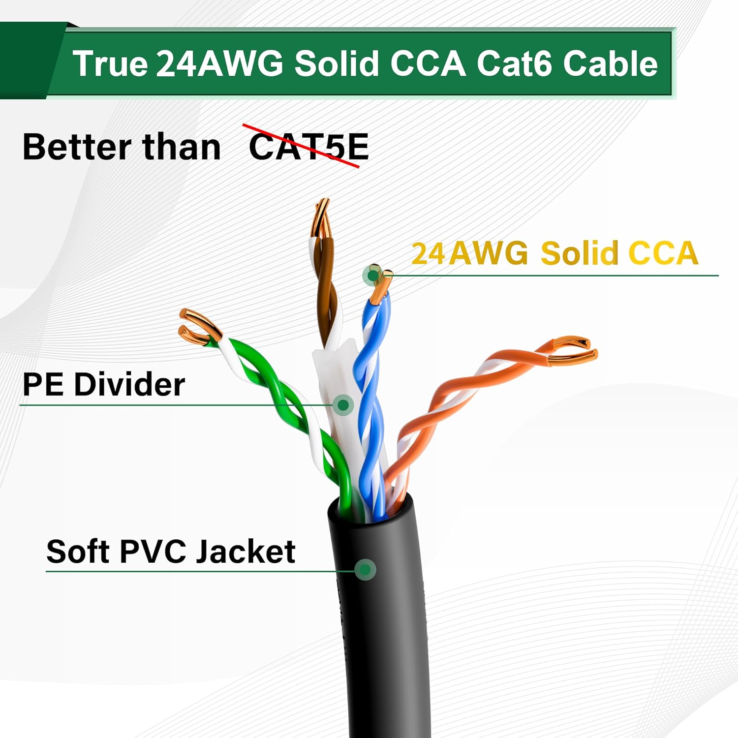 Adoreen Bulk Cat 6 Ethernet Cable 500 Ft Black, Easy Pull Box, 24AWG CCA, 10Gbps 550Mhz, POE,Soft Flexible Smooth UTP Internet Network Cable-Running FT Count
