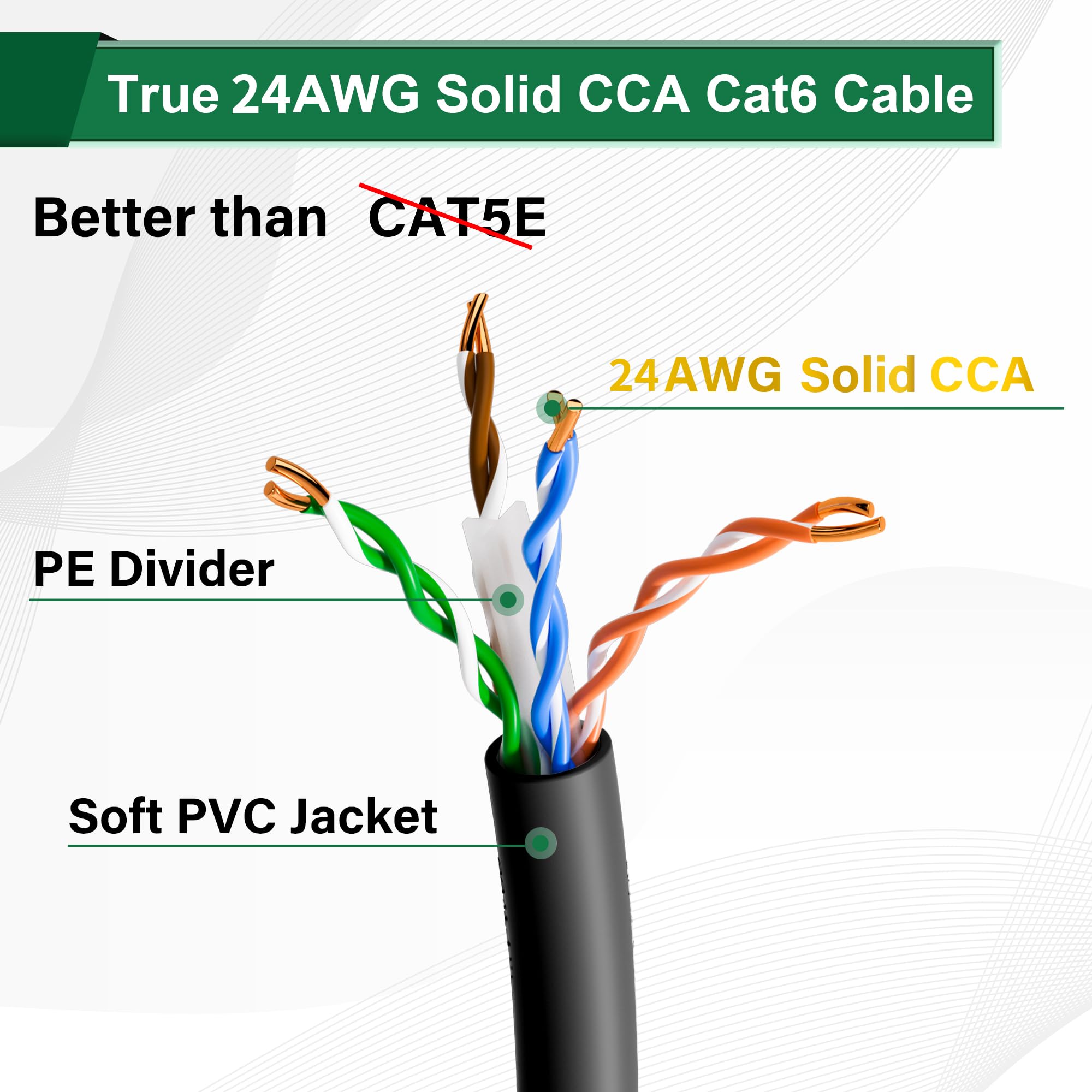Adoreen Cable Ethernet Cat 6 de 350 pies, color negro, caja fácil de tirar, sólido CCA de 24 AWG, 10 Gbps 550 MHz, POE, suave, flexible, sin enredos, cable de red de Internet UTP, cuenta de pies CMR
