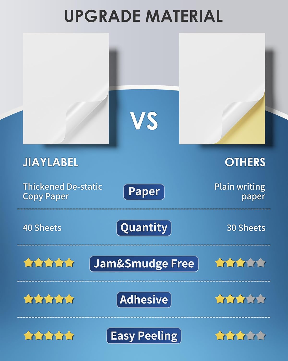 Shipping Label Address Mailing Stickers 8.5 x 11 40 Full Sheets Paper for Inkjet Printer Printable Printing Thank You Labeling to Write on Envelope Storage Bins File Folder Blank White Letter Size - Image 3