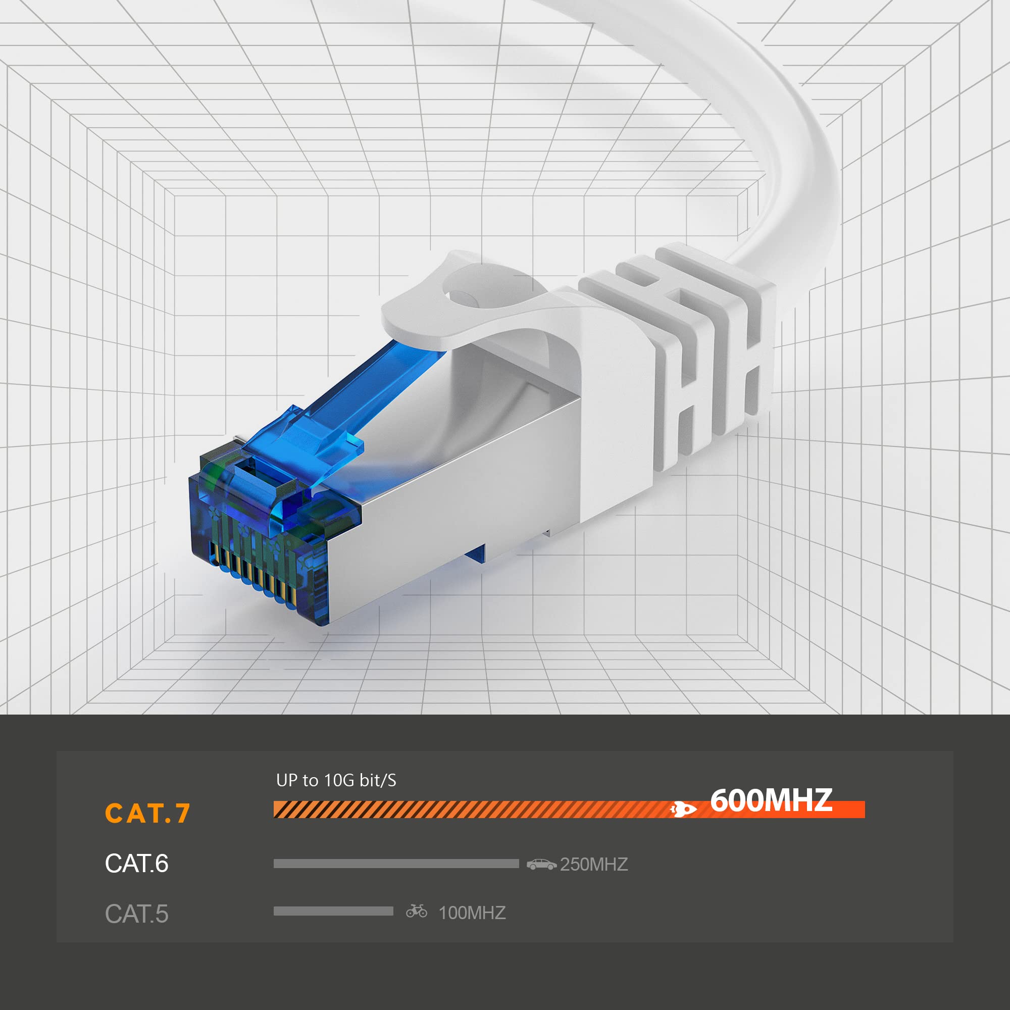 JAMEGA - 50m CAT 7 Netzwerkkabel Gigabit Ethernet Lan Kabel in weiß | 10000 Mbit s | Patchkabel Cat.7 Rohkabel S FTP PIMF Schirmung mit RJ45 Stecker | Switch Router Modem Access Point
