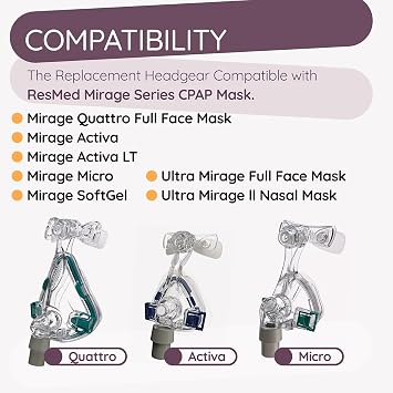 Quattro Air CPAP Headgear Strap Compatible with Resmed Mirage Quattro Frame Full Face Mask Adjustable C Pap Headband Replacement for Mirage - Medium/Standard