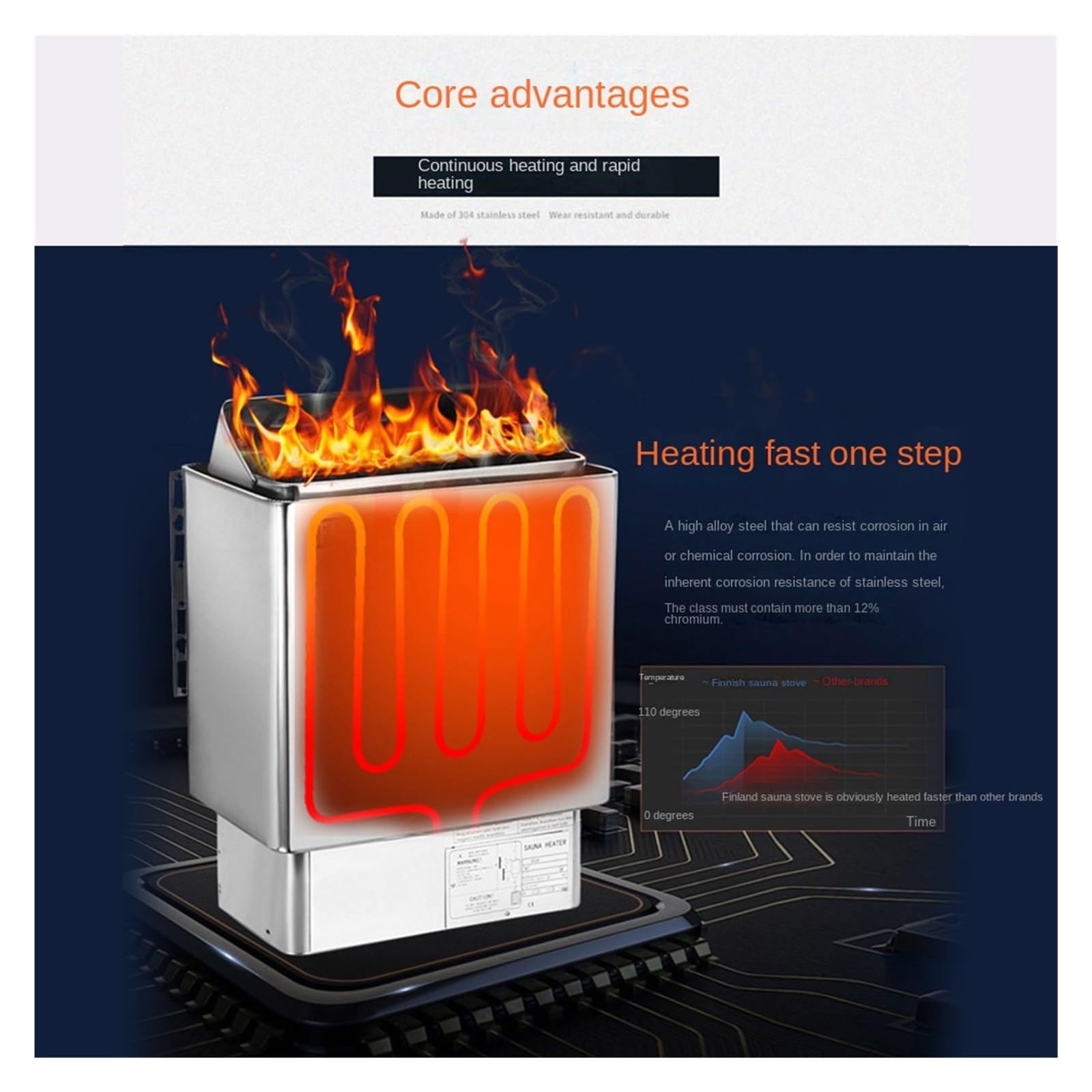 Generatore di e for Sauna con riscaldatore for Sauna da 9 kW, Attrezzatura for l'asciugatura a Stanza del Forno di Riscaldamento for Uso Domestico con Controller | 3kw