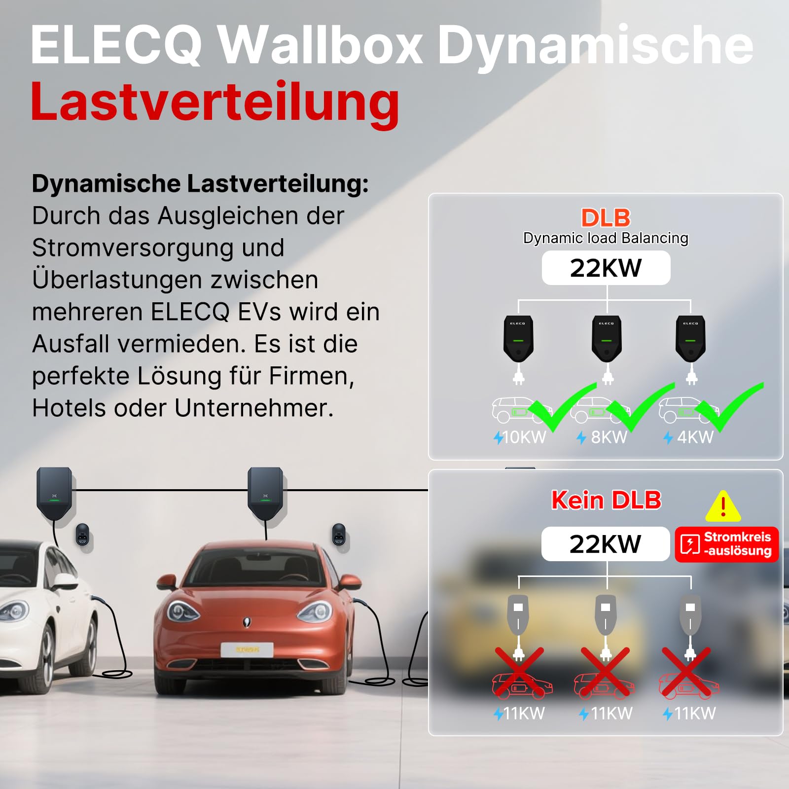 Wallbox 11kW mit App & RFID | Lastmanagement und PV-Laden (Power Monitor erforderlich) | WLAN & OCPP | 5M Typ 2 Ladekabel | 16A 3-phasig | §14a-konform | Heimladestation für Außeninstallation