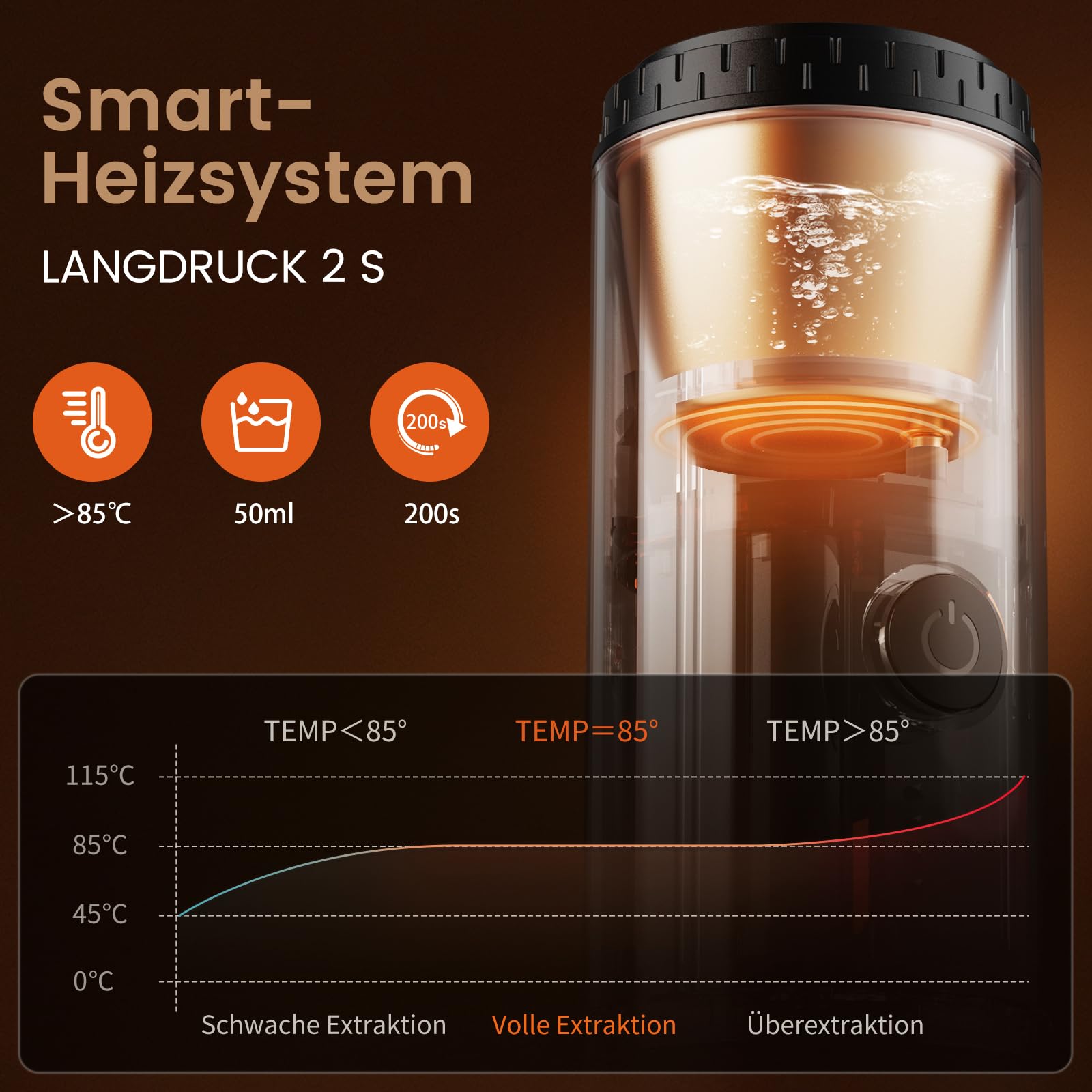 Tragbare Espressomaschine, 3 in 1 für NS & DG Kapseln & Kaffeepulver, Kaffeemaschine mit Heizfunktion – 20 Bar Druck, USB-C Akku, ideal für Reise & Camping