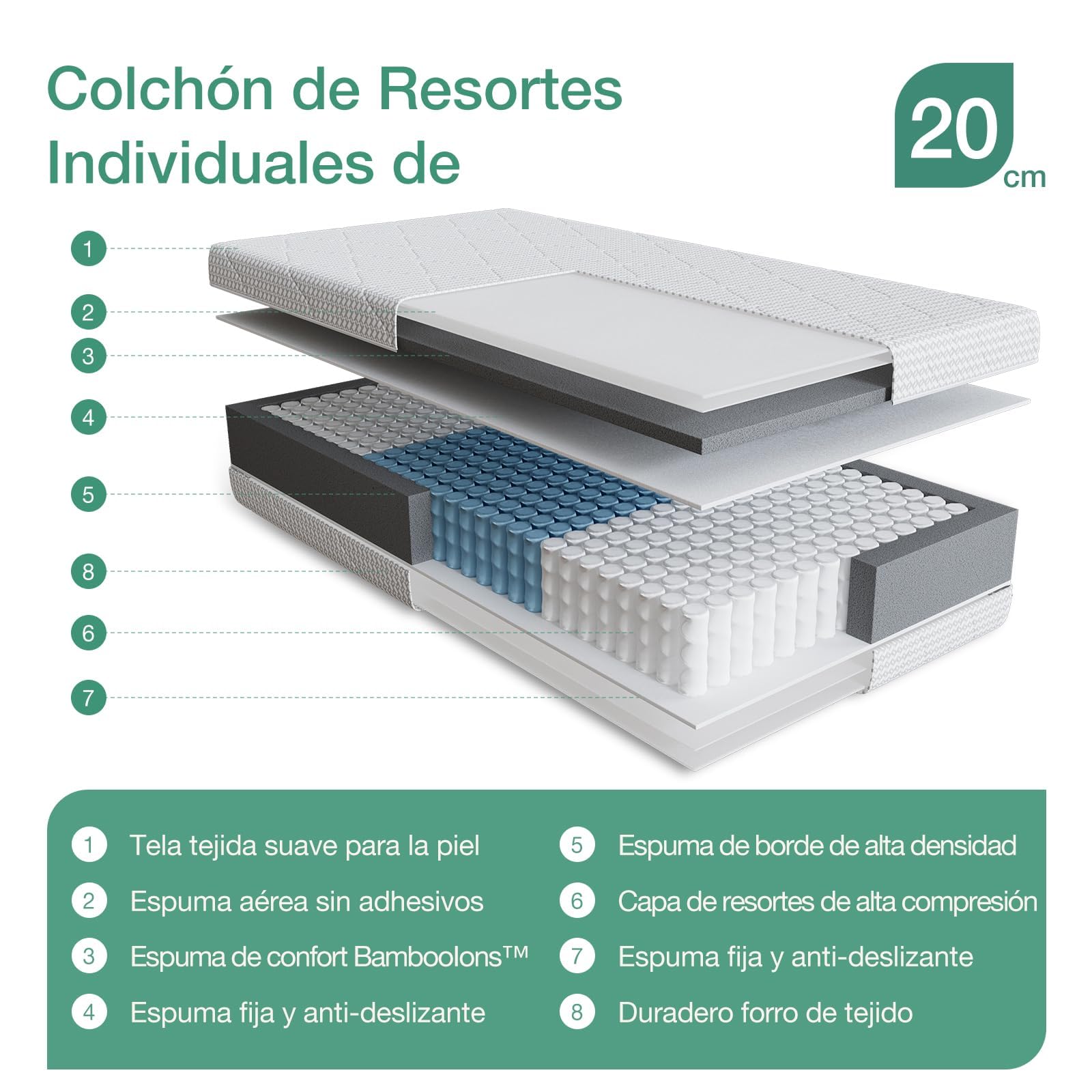 Novilla Colchón 90x190 cm con Resortes Ensacados, 20cm de Altura, Soporte Ergonómico de 3 Zonas, Espuma Bambooolons Transpirable, Funda Lavable, Antideslizante, Certificado Oeko-Tex | Soporte Ergonómico, Cómodo y Transpirable, Bordes Reforzados, Funda de