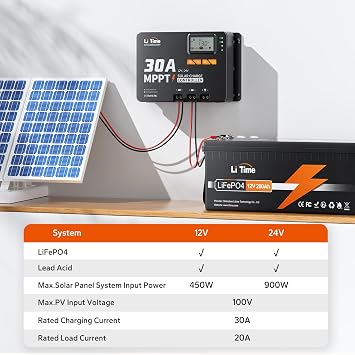 LiTime 30 Amp MPPT 12V / 24V / Auto DC Input Solar Charge Controller Build-in Bluetooth Module، Parameter شاشة LCD قابلة للتعديل مؤشرات LED لوحة شمسية