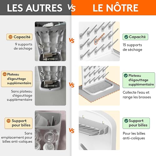 Lifewit Large Baby Bottle Drying Rack with Drain Mat & 15 Hooks, Newborn Essentials Must Haves, Bottle Storage Organizer for Countertop, Cabinet, Rack Dryer Holder for Pacifiers, Pump Parts - 6