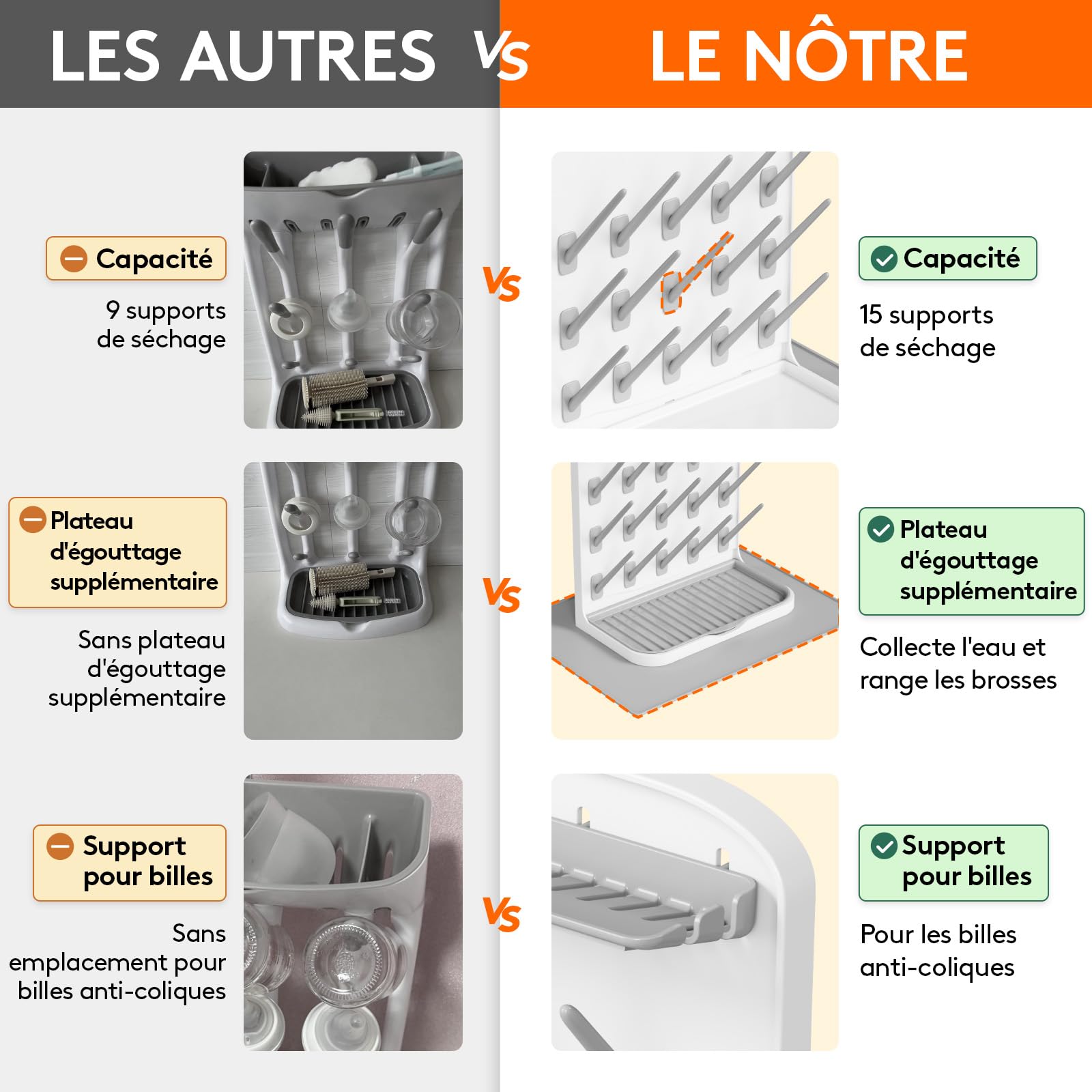Lifewit Grand éGouttoir à Biberons avec Tapis de Drainage, éGouttoir Vertical à 15 Crochets avec BoîTe à TéTines Amovible, Adapté Aux Pailles sous Pression et Aux Accessoires de Tire-Lait