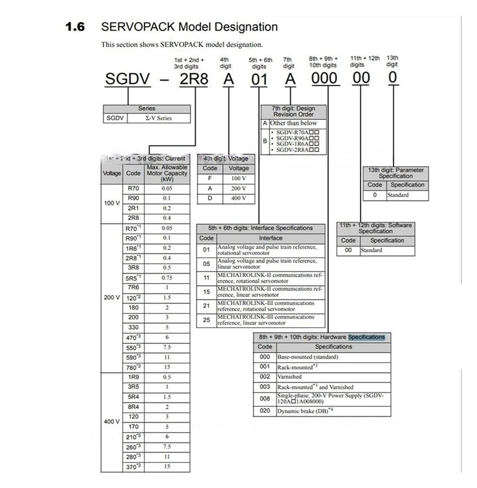 AC Servo Drive, 200V 200W 500W 750W SGDV Series Original(SGDV-3R8A21A)