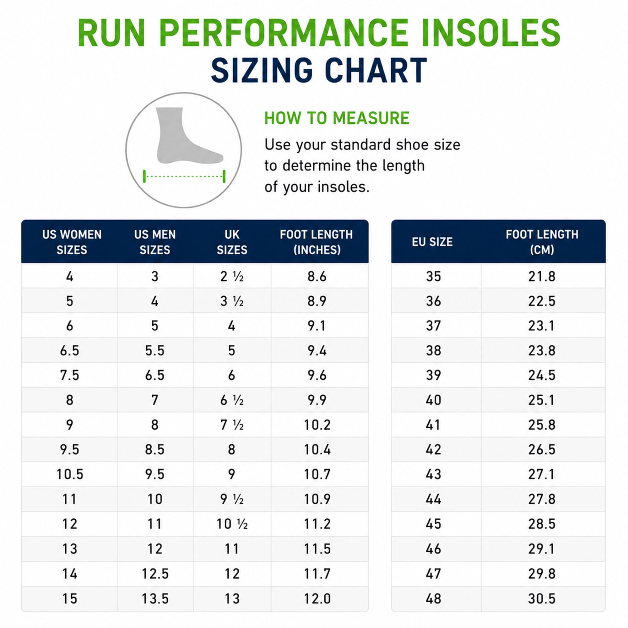 Bauerfeind Run Performance Insoles - Plantillas deportivas (1 par)