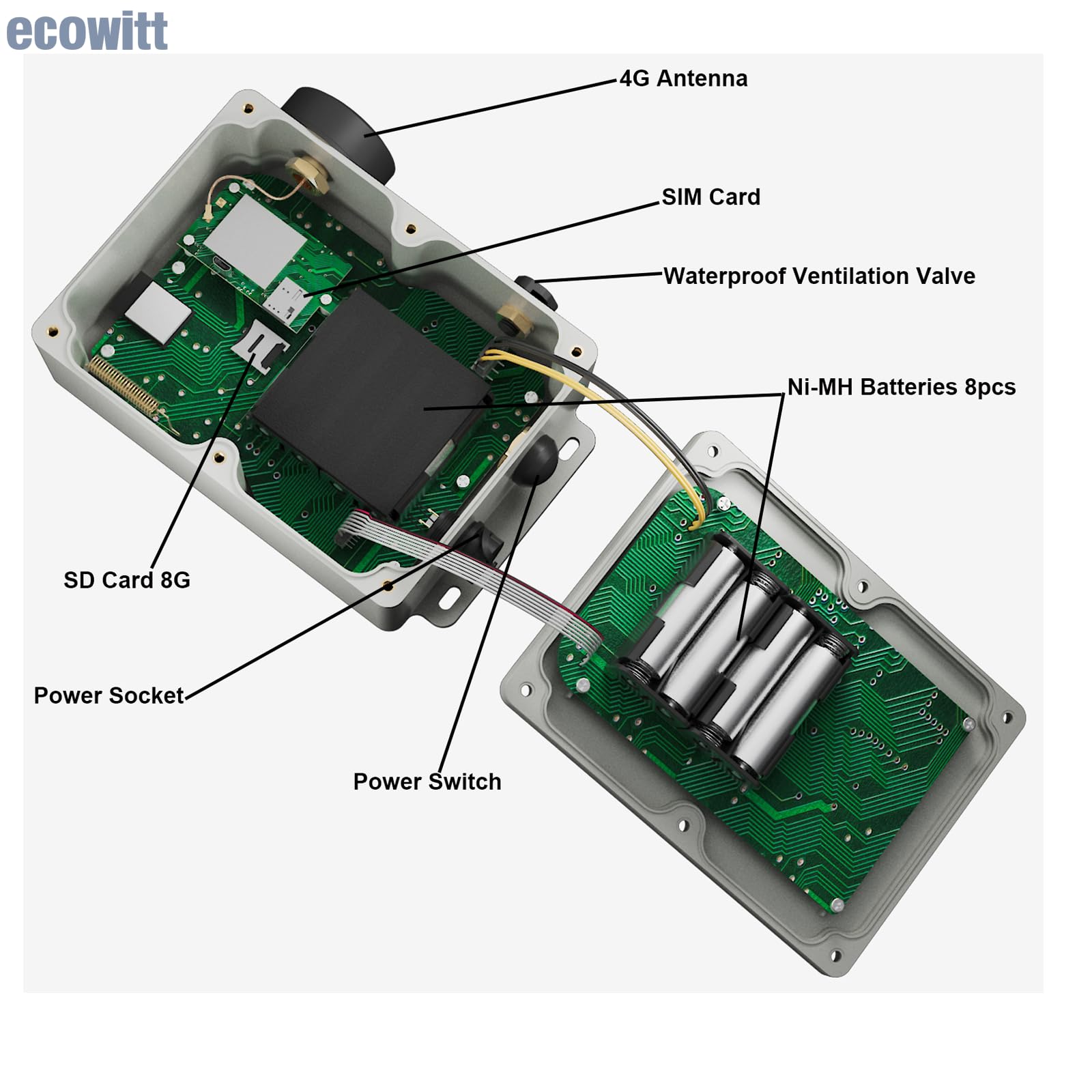ECOWITT WS6210S Pasarela para estaciones meteorológicas domésticas, receptor móvil 4G y Wi-Fi para sensores de exterior/interior, estación base IoT con panel solar, antena RF de 30 cm