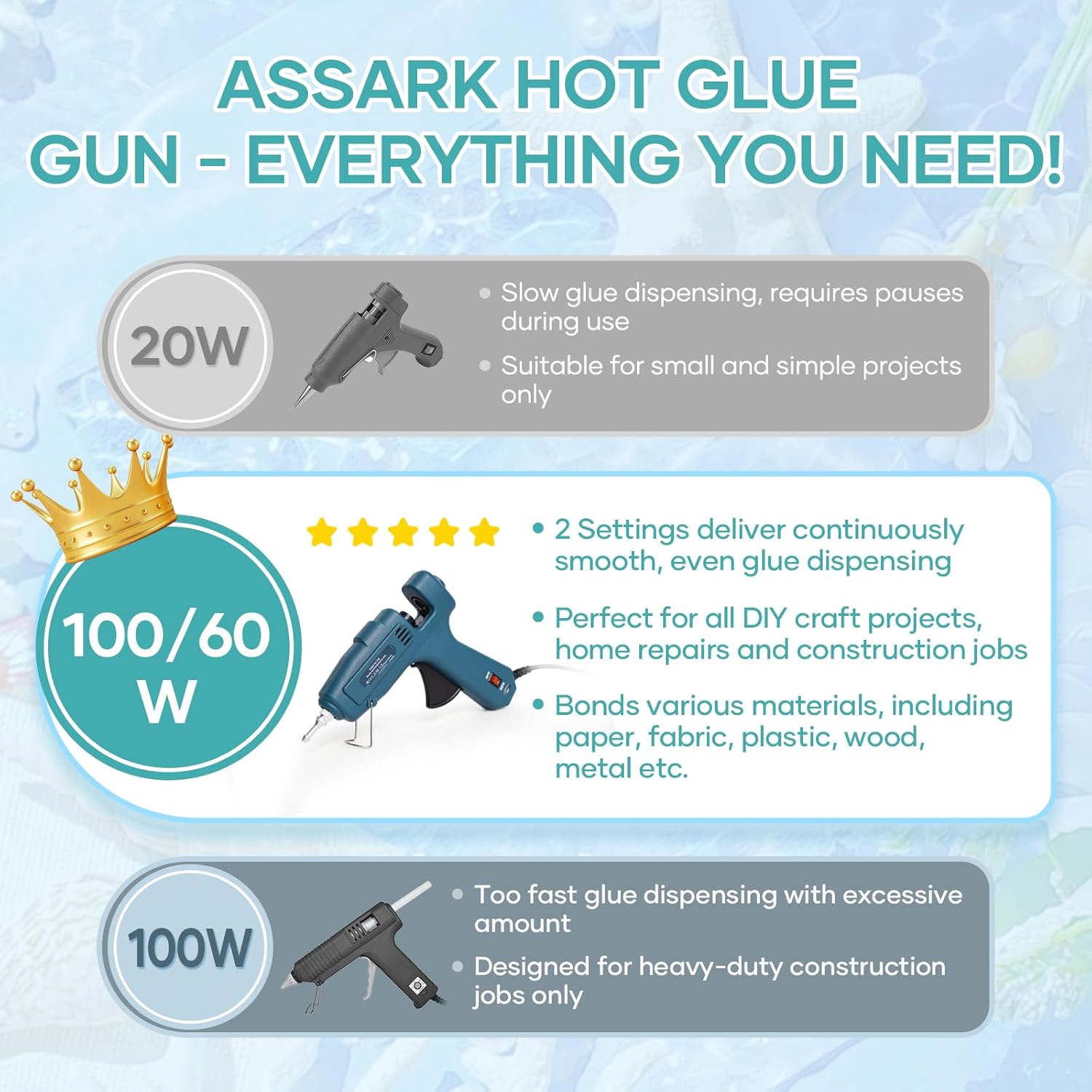 Power 60/ Hot Glue Gun, Fireproof Anti-Drip Fast Preheating Heavy