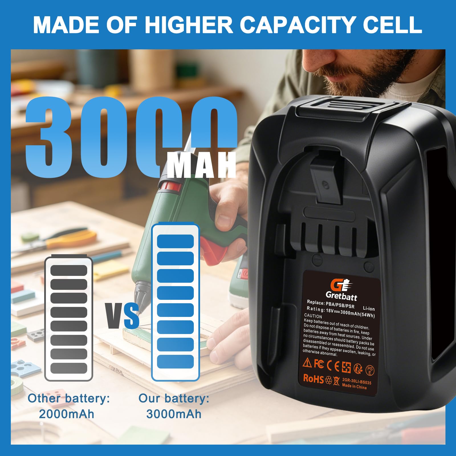 2X Baterías de Repuesto de 3000 mAh para Bosch Casa y Jardín, Herramientas de batería de 18 V para batería Gloria 18 V Bosch, Compatible con PBA, PSB, PSR (Cargador Incompatible: AL18V-44)
