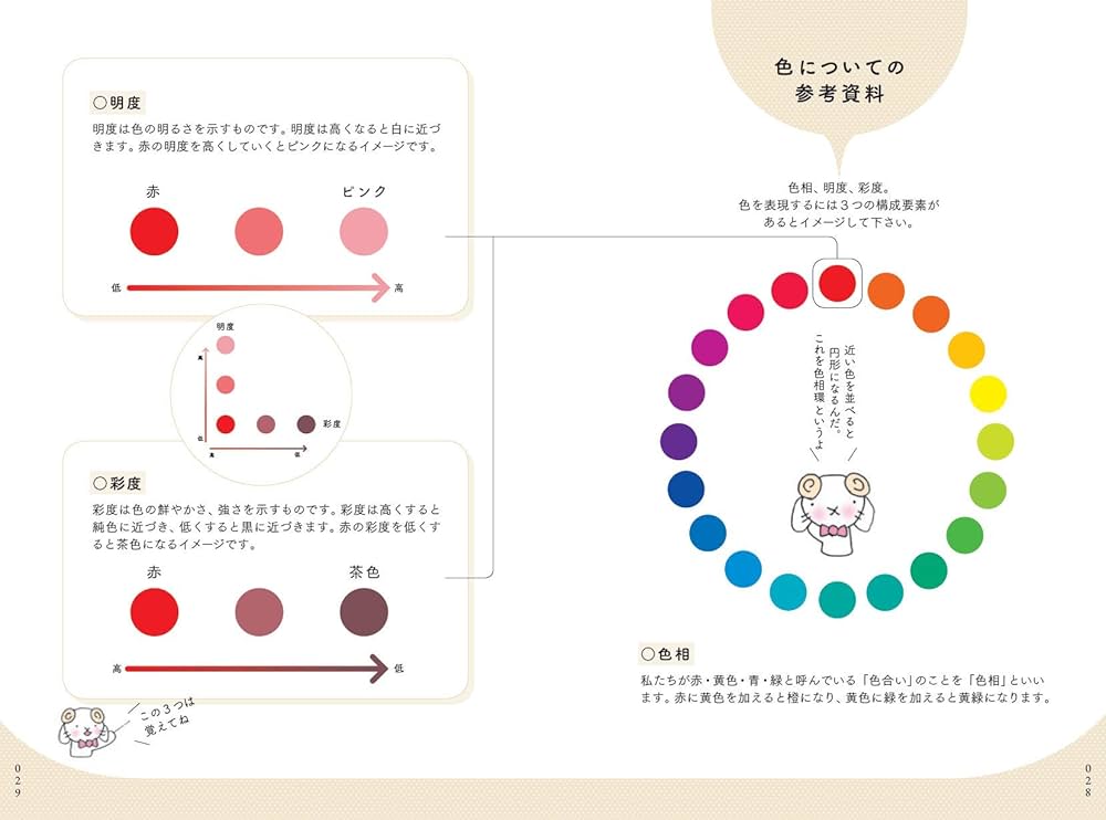 Amazon.com: 色と性格の心理学: 9784537216264: ポーポー