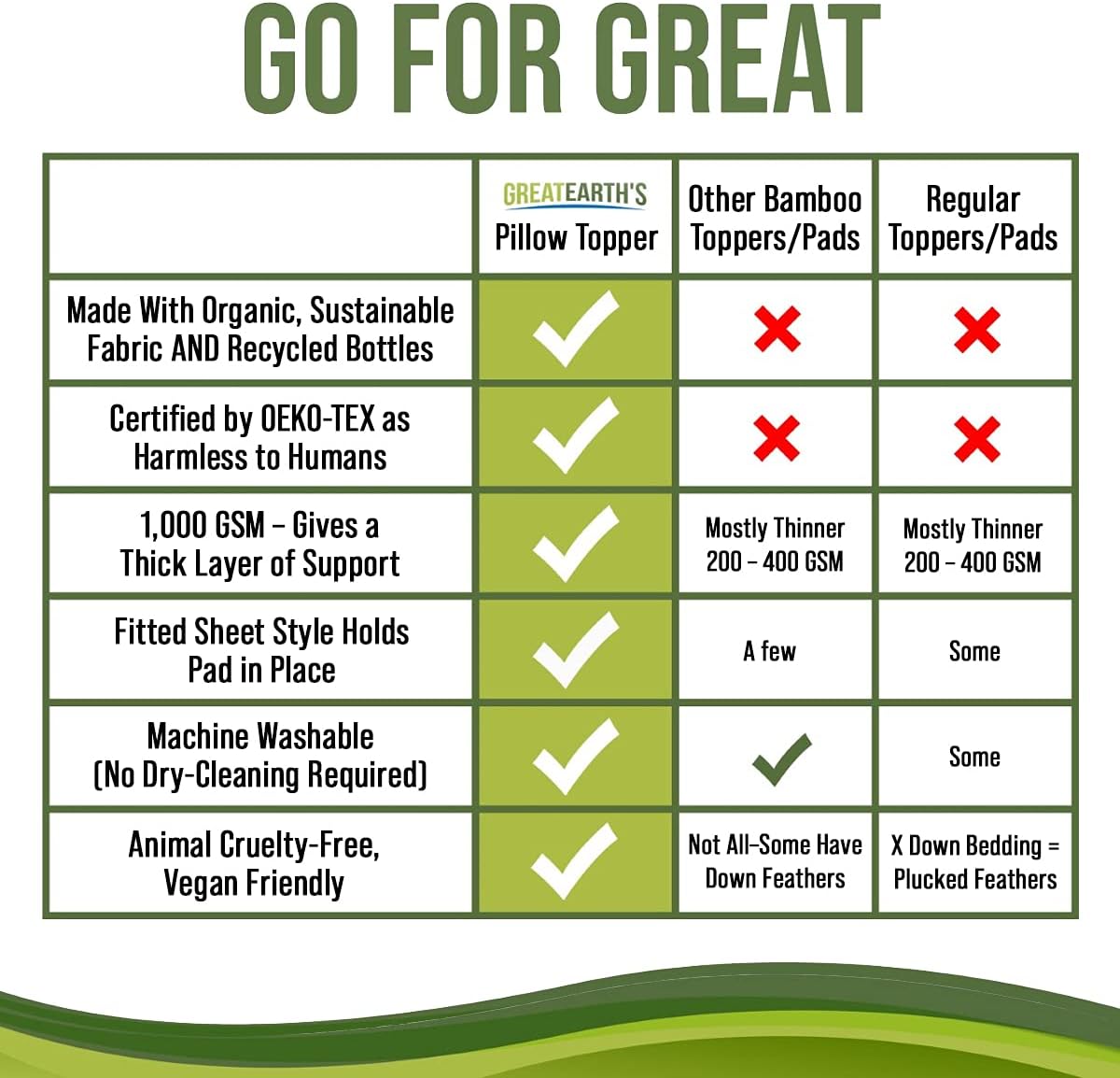 Buy 1 get 1 GREAT EARTH'S Pillow Top Mattress Topper King - Organic Mattress Topper Made with Organic Bamboo, Cotton, Recycled Bottles - Plush Bamboo Mattress Pad - Transform Your Old, Firm Mattress into Clouds