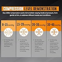 Vista 5 de Doc Miller Calcetines de compresión para mujeres embarazadas – pantorrilla ancha, puntera abierta, manga de rodilla de 15-20 mmHg, medias