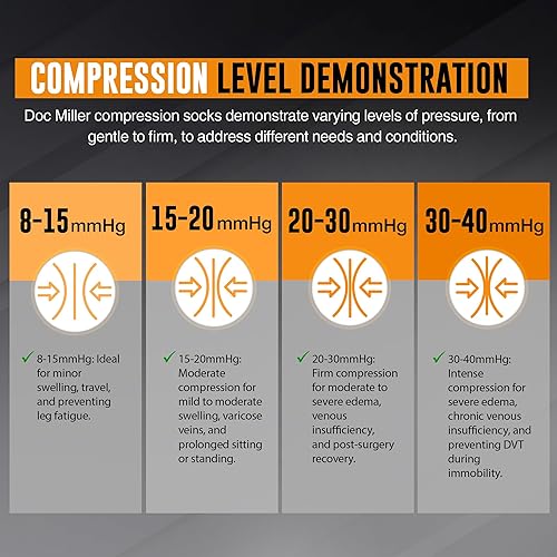 Miniatura 5 de Doc Miller Compression Socks for Pregnant Women  Wide Calf, Open Toe Knee Sleeve 15-20 mmHG,Toeless Pregnancy Stockings for Varicose Veins, Footless