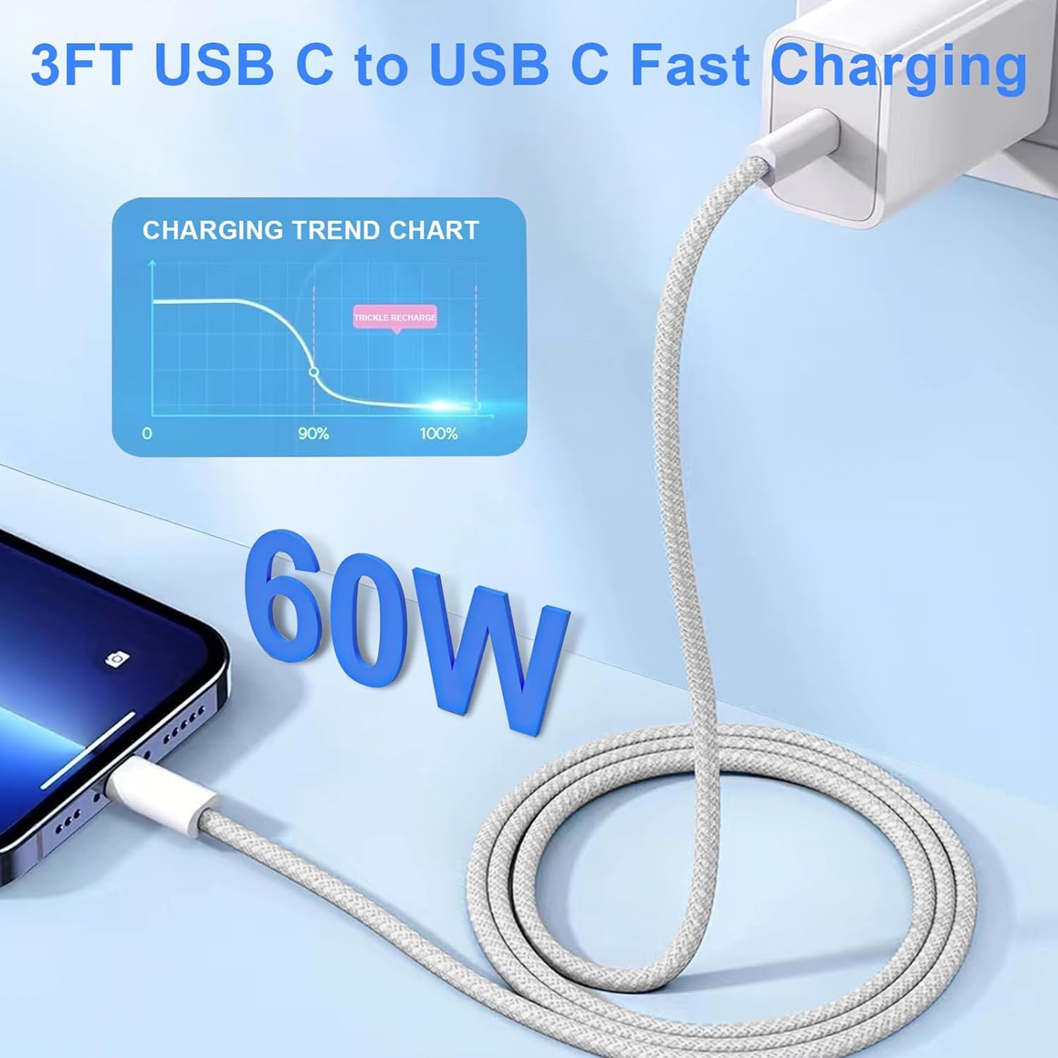 Cavo di ricarica da USB C a USB C, confezione da 3 pezzi, 1,8 m, 60 W, da tipo C a tipo C, per iPhone 15/Pro/Max/mini/Plus/iPad Pro, iPad Mini, iPad Max, Air5, MacBook Air, Samsung