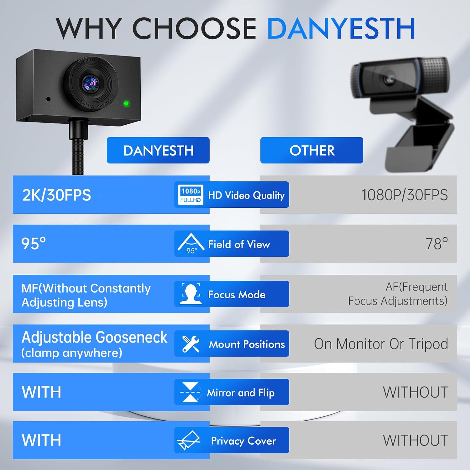 2K Webcam with Flexible Gooseneck, Manual Focus for Video Call, Meetings