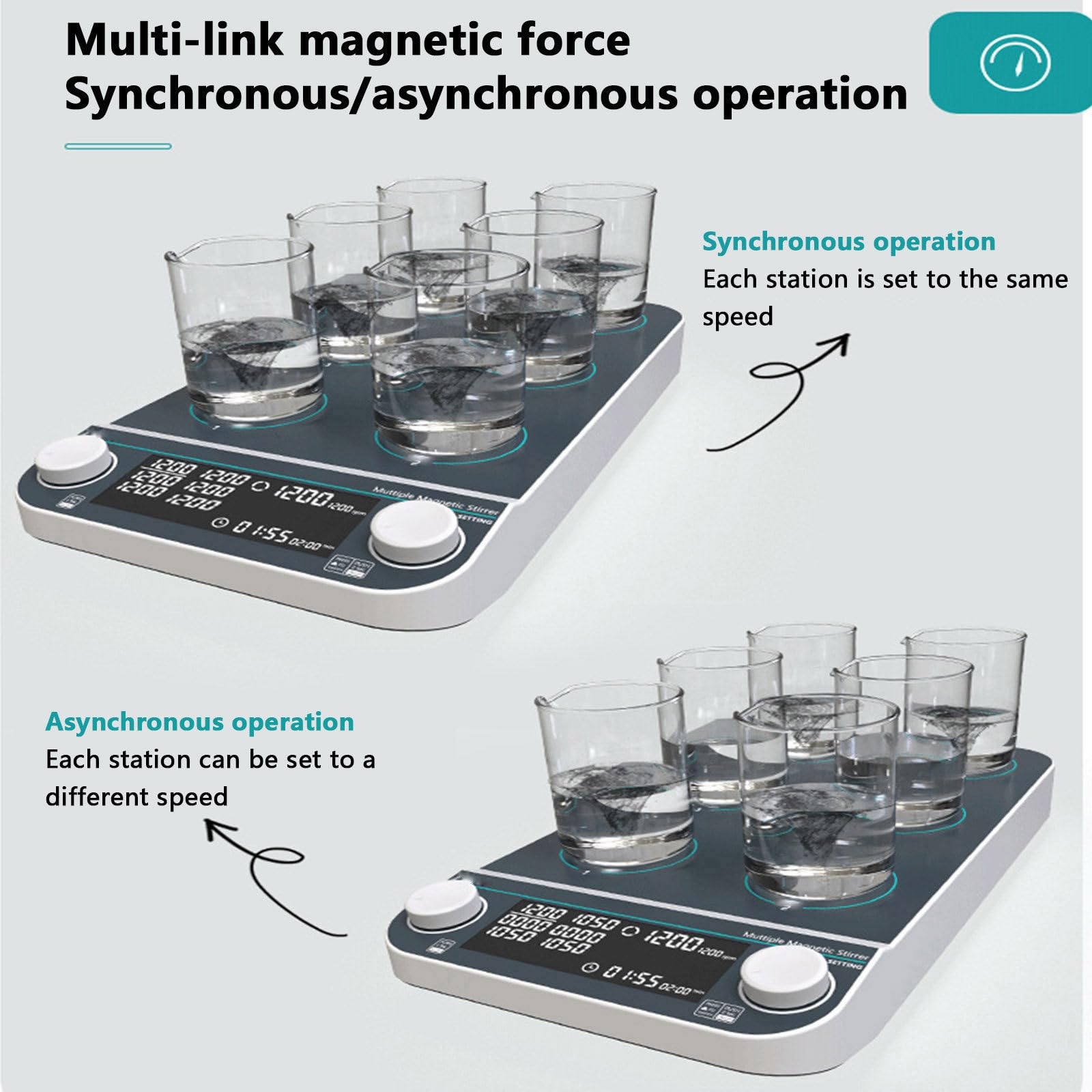 Mieszadło magnetyczne z wieloma mieszadłami cyfrowymi Podgrzewanie Mieszadło laboratoryjne o dużej pojemności Mieszadło magnetyczne Laboratoryjne mieszadło magnetyczne (MMS9)
