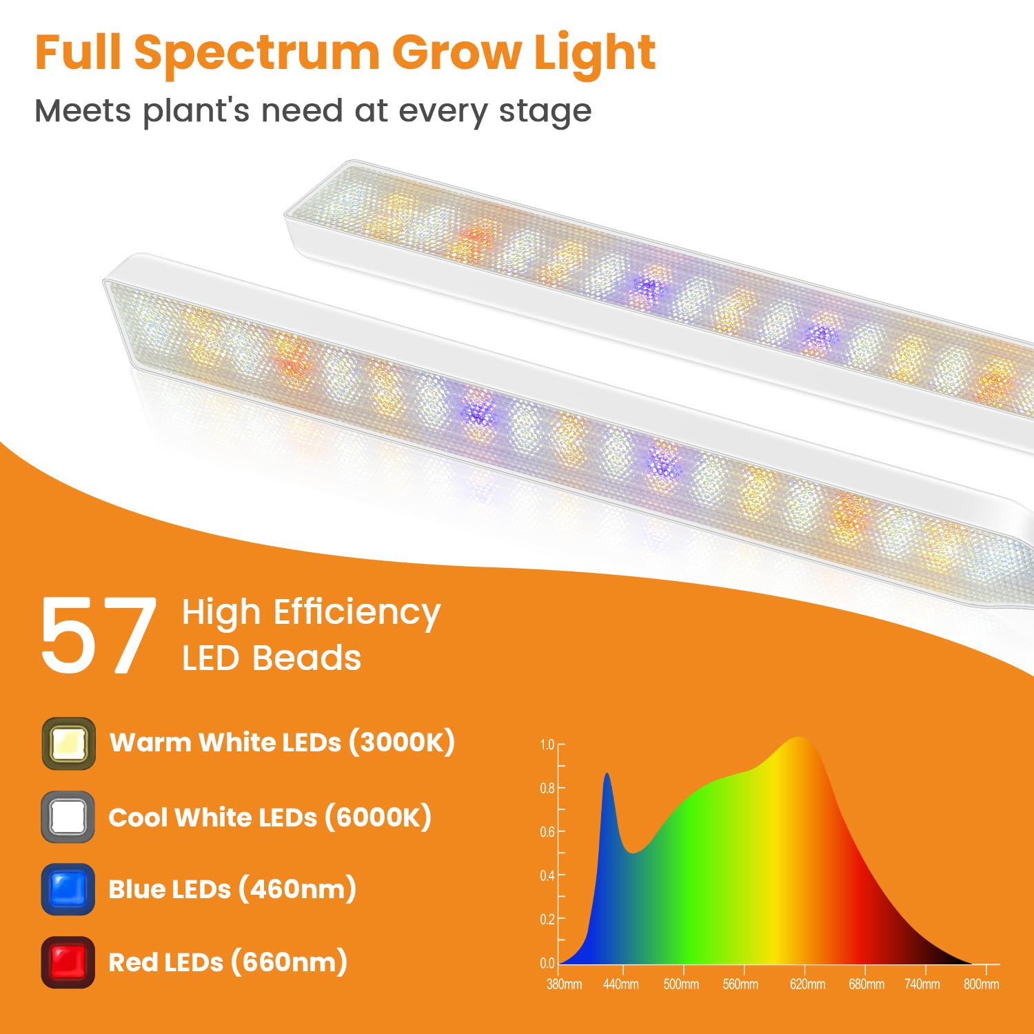 Kullinss Lampe de croissance blanche à 2 têtes à clipser pour plantes d'intérieur avec minuterie de 6/12/16 h, 3 modes de couleur, 5 niveaux à intensité variable, 114 LED à spectre complet pour