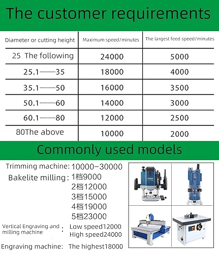 Miniatura 6 de Broca de fresadora de cola de milano de vástago de 12" de 1-14" medio ciego a través de brocas de cola de milano para hacer cajas, cajones, cofres