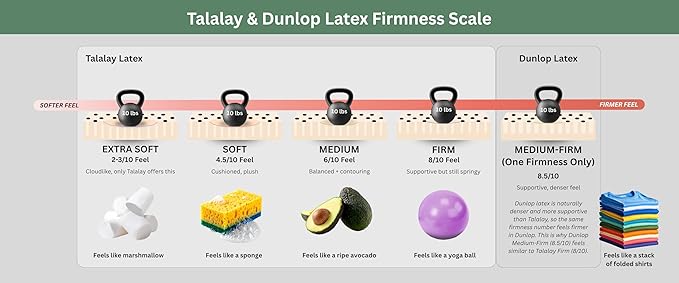 Almohada Látex Talalay Tamaño King Firme miniatura 4