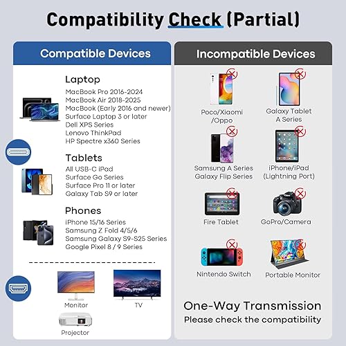 Miniatura 6 de Cable USB C a HDMI de 10 pies  Cable USB 3.1 tipo C a HDMI de alta velocidad 4K compatible con Thunderbolt 34 con MacBook ProAir, Galaxy S8 a S23,