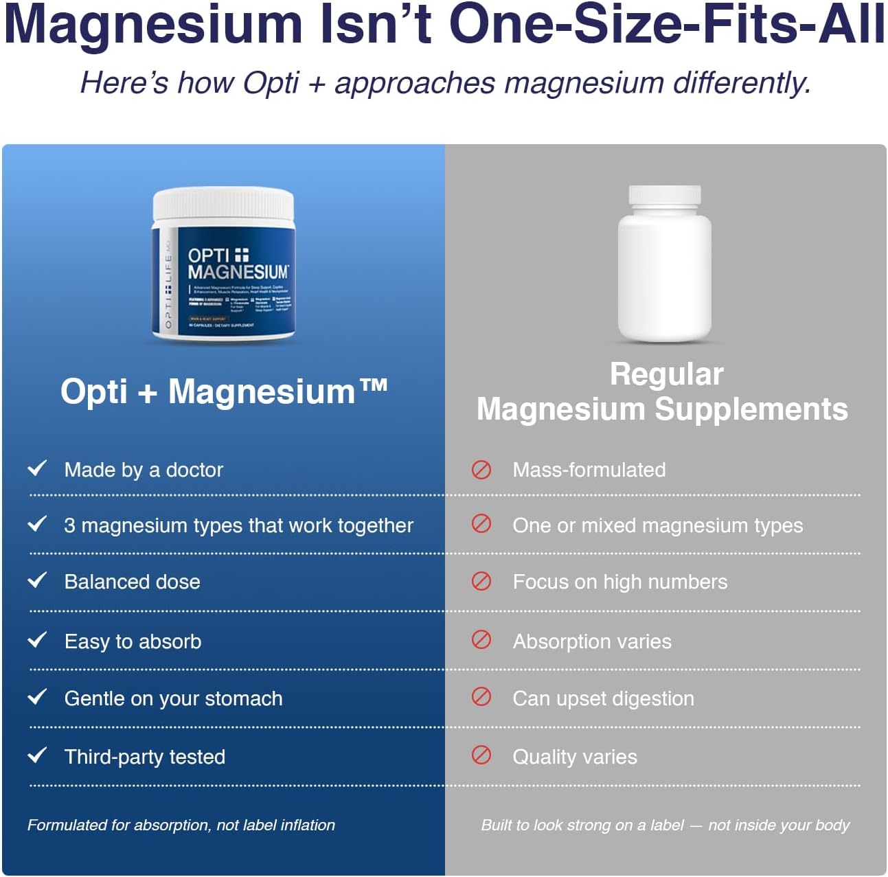 Opti + Triple Magnesium Complex Supplement | Magnesium L-Threonate, Glycinate & Acetyl Taurate Complex Blend | Brain Support for Memory and Focus* | 90 Capsules/30 Servings