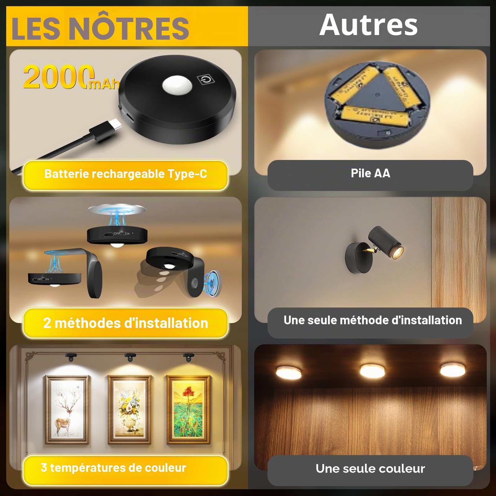Lot de 4 lampes murales, sans fil, rechargeables, 2000 mAh, avec intensité variable et 3 CCT, avec télécommande, éclairage artistique pour peinture, comptoir, étagère, noir