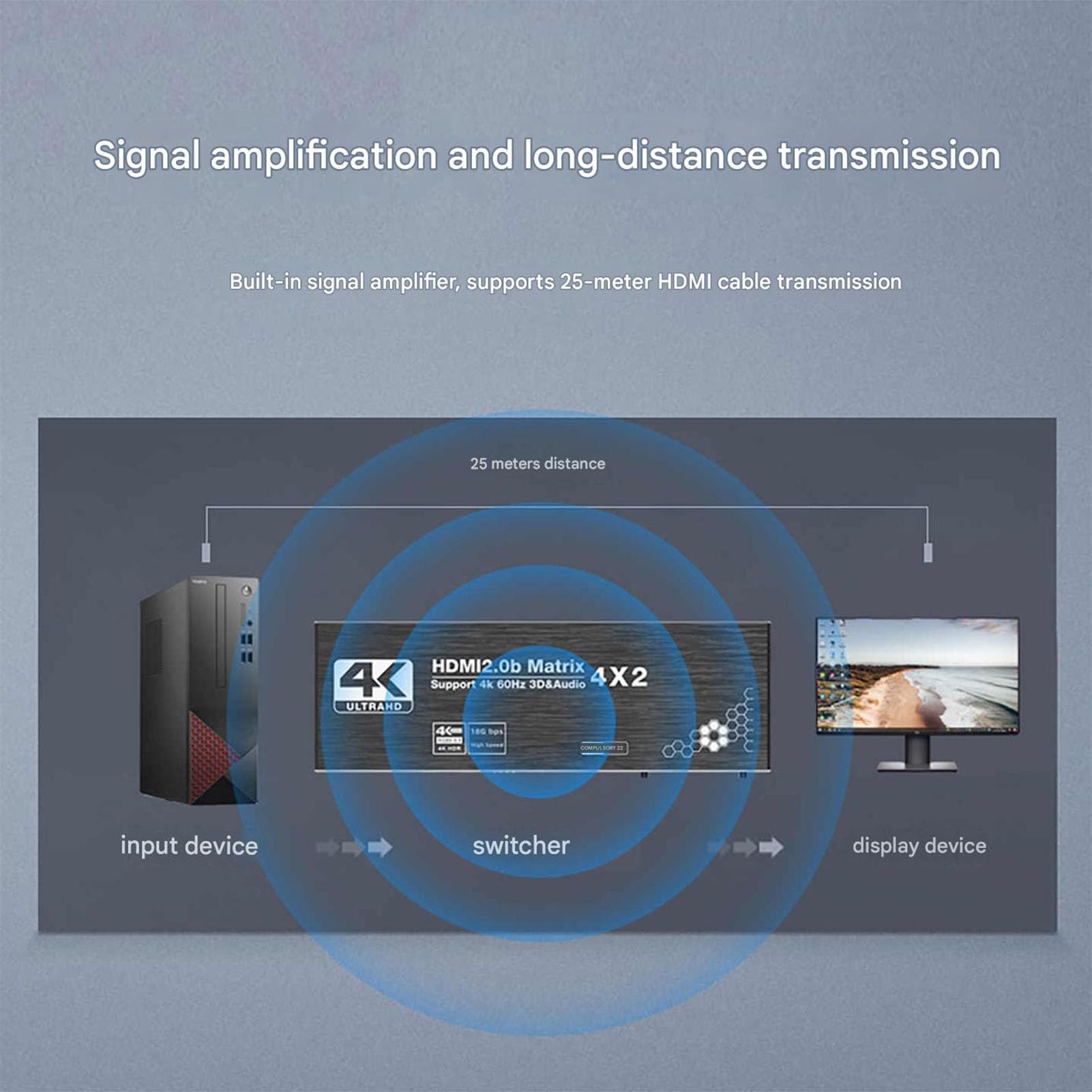 Matriz Divisora ​​de Audio HDMI, Conmutador De Distribución De Ultra Alta Definición 4K, Cuatro Entradas Y Dos Salidas, Divisor De 3 Vías De Vídeo con Concentrador De Expansión