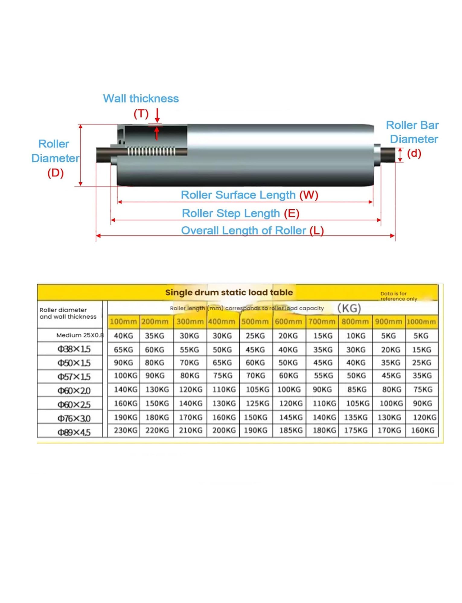 Genérico Rodillo de Acero Inoxidable, Rodillos transportadores de Eje de 8 mm, Ruedas for transportadores logísticos, Rodillos transportadores for almacén(2.5x60x64cm/1x23.6x25.2)