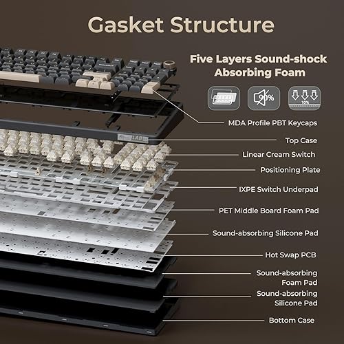 Miniatura 8 de RK ROYAL KLUDGE R98 Pro - Teclado mecánico inalámbrico, teclado cremoso Bluetooth2.4GHzRGB con cable para juegos con teclado numérico y perilla,