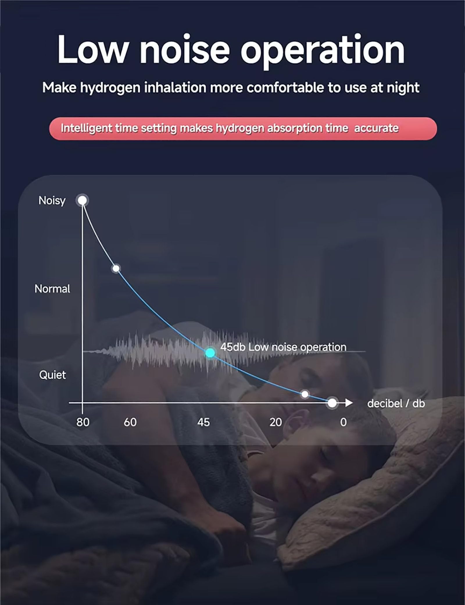 Urządzenie Do Inhalacji Wodoru Z Podwójnym Portem 150/225 Ml/Min, Inhalator Gazowy Browns Z Mieszanką H, Inhalator H2 Wysokiej Czystości 99,99% 225ml/min