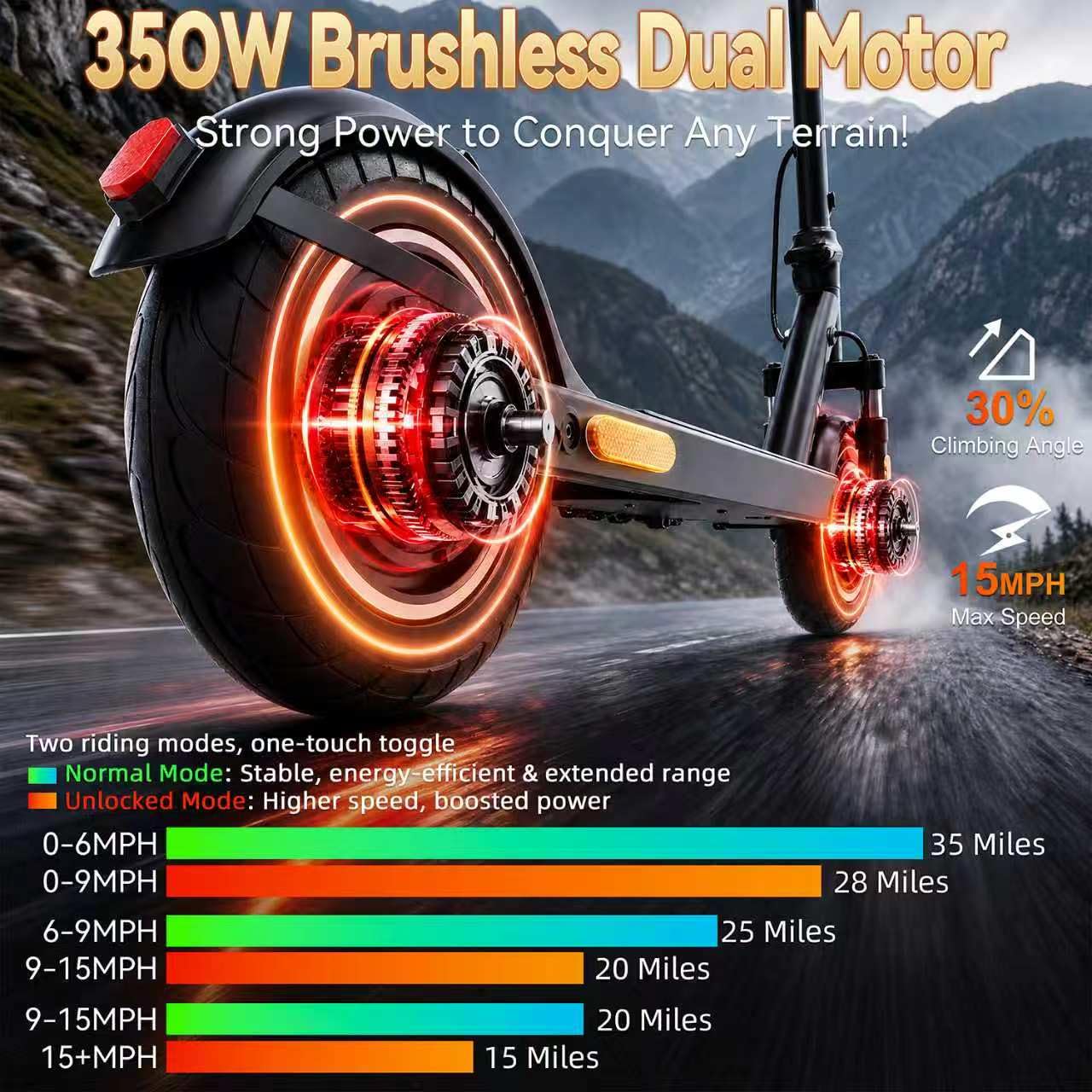Trottinette Électriques,Moteur 1500W Puissante Sportive Professionnelle,10" Pneu Anti-crevaison, Batterie 13AH,autonomie de 25 à 35 km,Maximum 25km/h, Double Frein,Double Amortisseur,Charge Max 120kg