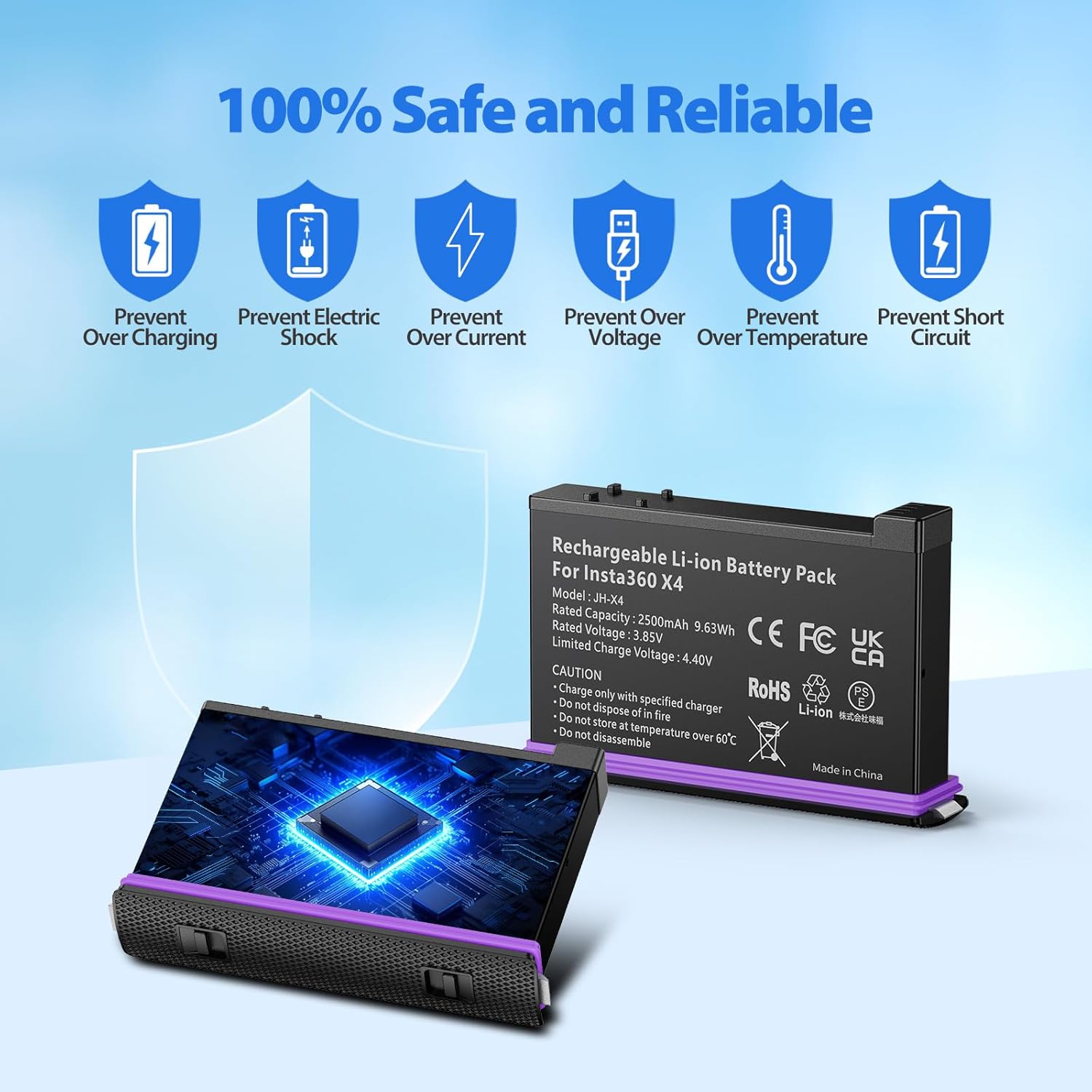 2 Packs Replacement Batteries for FPZMAS Insta360 X4 Battery 2500mAh and LED USB Quick Battery Charger Hub, Replacement Battery Pack Charger for Insta 360 X4 (2 Batteries+ Charging Box)