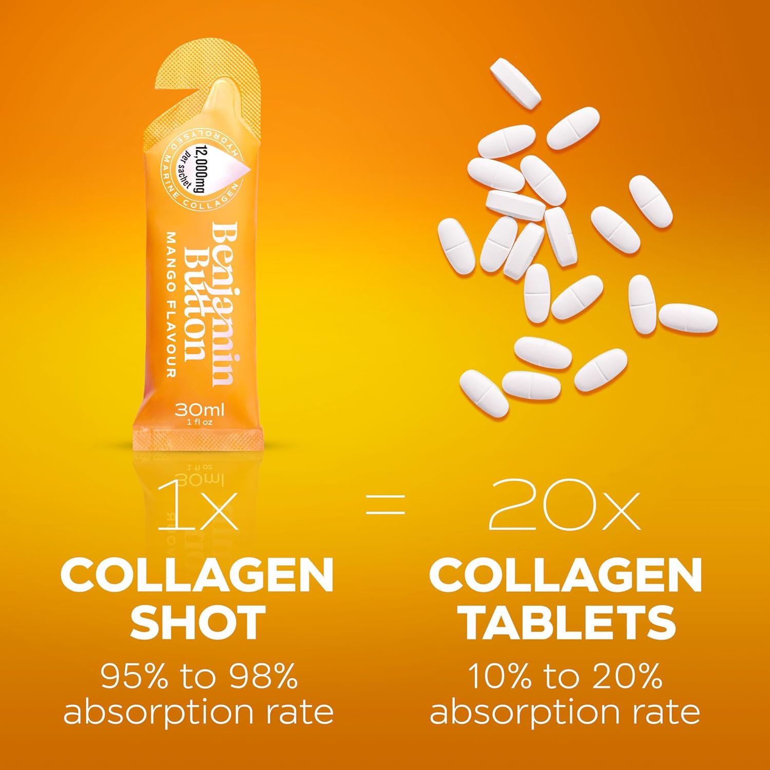 12,000mg Marine Collagen Liquid Shots| High Strength Hydrolyzed Marine Collagen Peptides w/Hyaluronic Acid & Vitamin C for Skin, Hair & Joints | Mango, 14 Daily Servings 30ml - Image 5