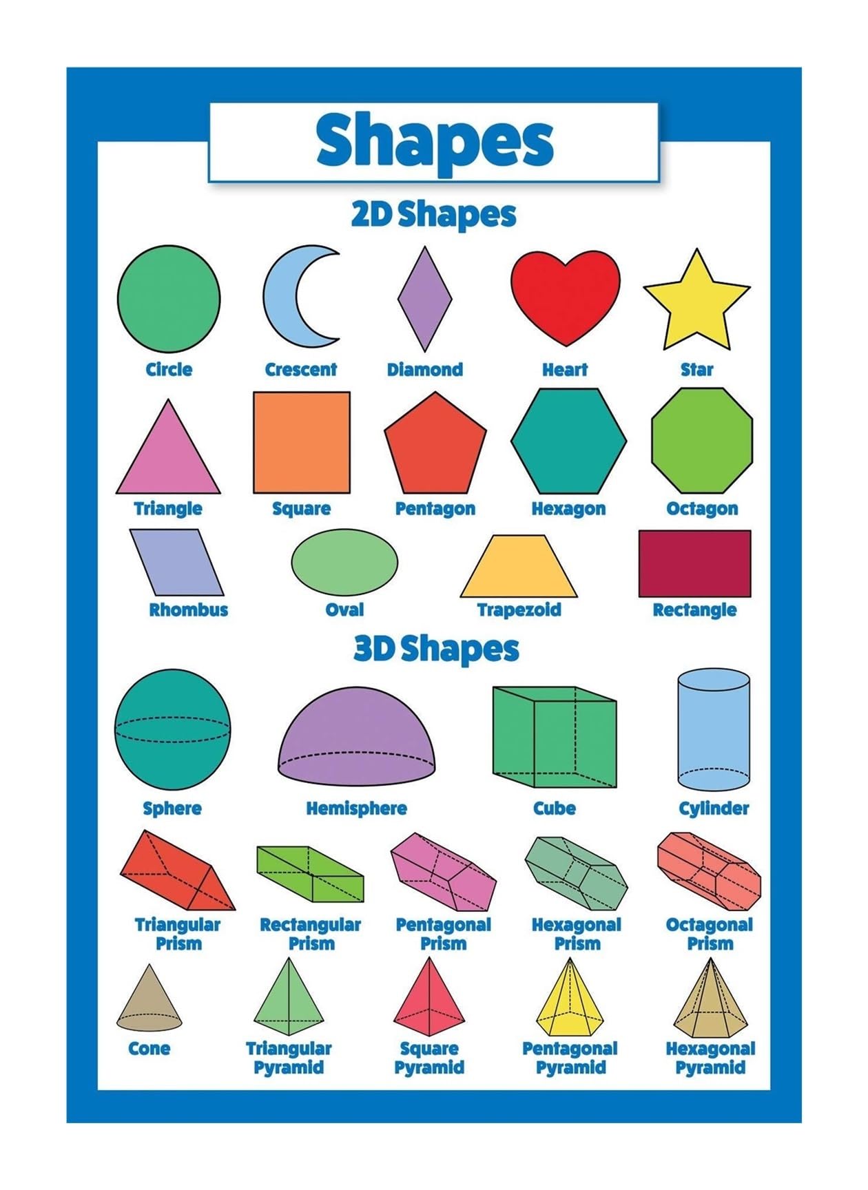 BIRXPMOS Math Geometry - 3D Shapes Educational Chart for Teachers, Classroom Wall Decor with Cube, Sphere, Cone, Cylinder for Elementary School Grades(Framed,16x24inch(40x60cm))