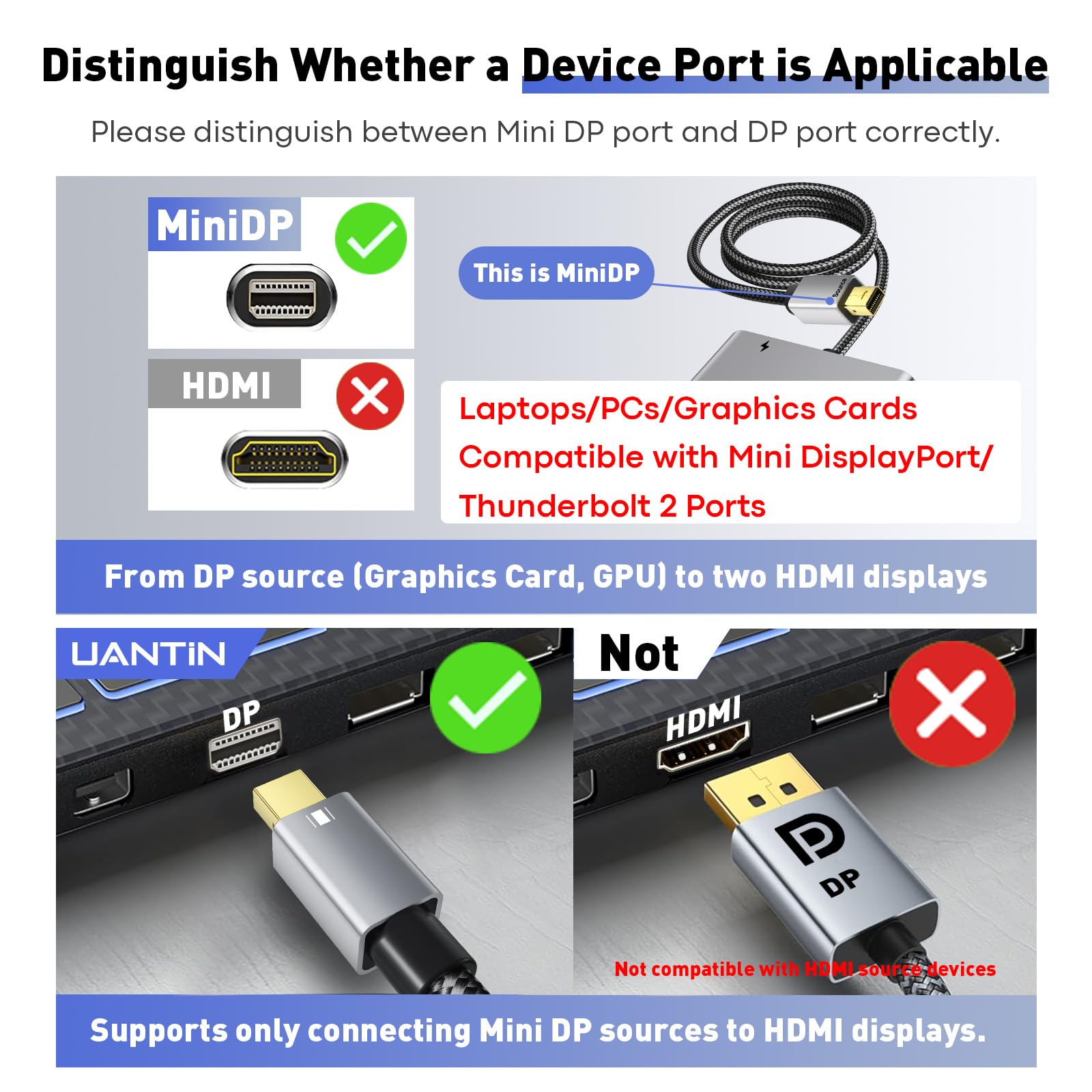 UANTIN Adaptateur Mini DisplayPort vers double HDMI, 4K 60 Hz compatible Thunderbolt 2