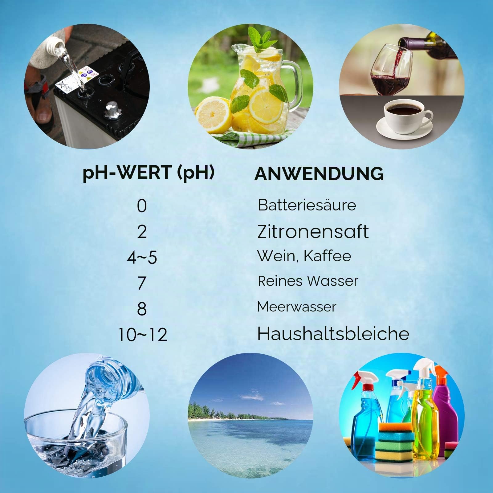 PH EC Leitfähigkeitsmessgerät Meter Tester Hintergrundbeleuchtung Wasserqualität Echtzeit 0,00~14,00 pH / 0~19,99 mS/cm