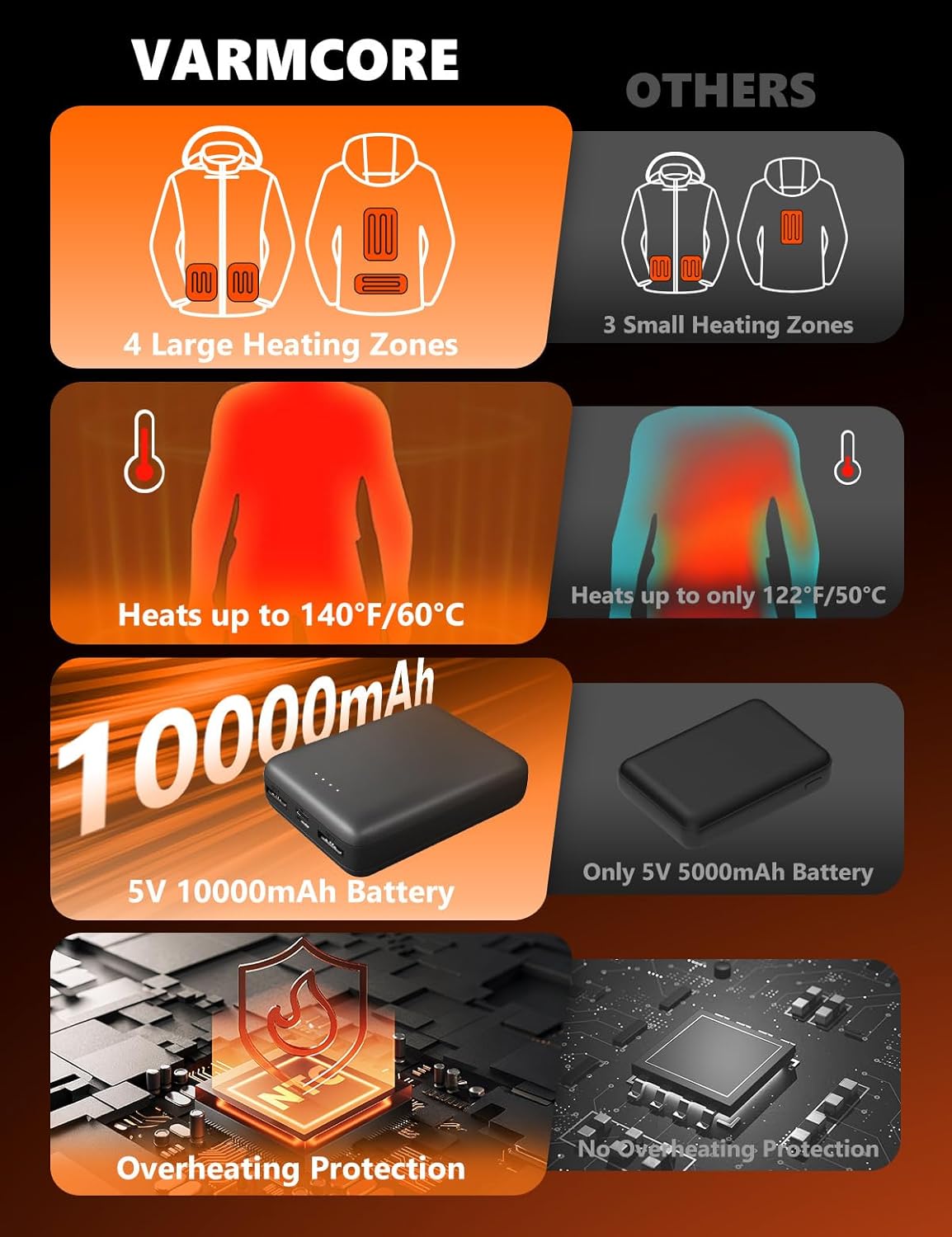 Kids Heated Hoodie with Battery–Fleece Hooded Jacket with 4 Heating Zones for Boys and Girls. - Image 4