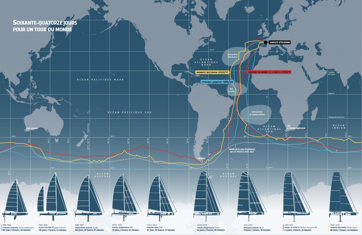 Vendée globe, les aventuriers du grand sud