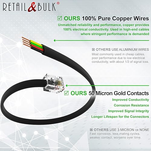 Miniatura 7 de Paquete de 2 cables telefónicos de 6 pulgadas, grado profesional, fabricado en Estados Unidos, enchufes RJ11 macho 6P4C con contactos dorados de 50